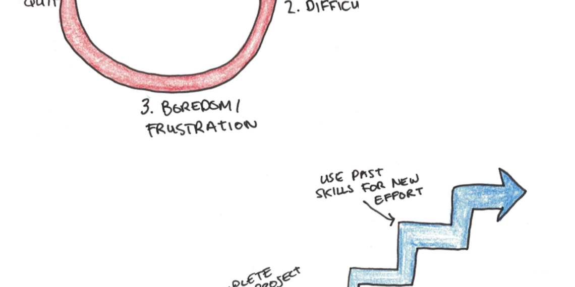 هل مسارك دائرة أم درج؟