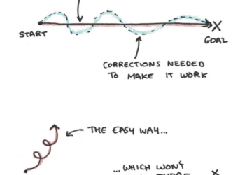 الطريق الصعب هو الطريق السهل